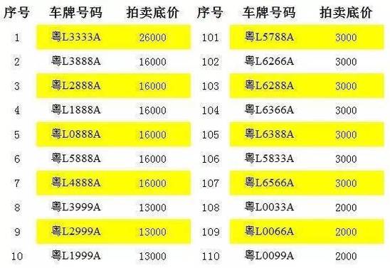 选车牌号一天能选几次
