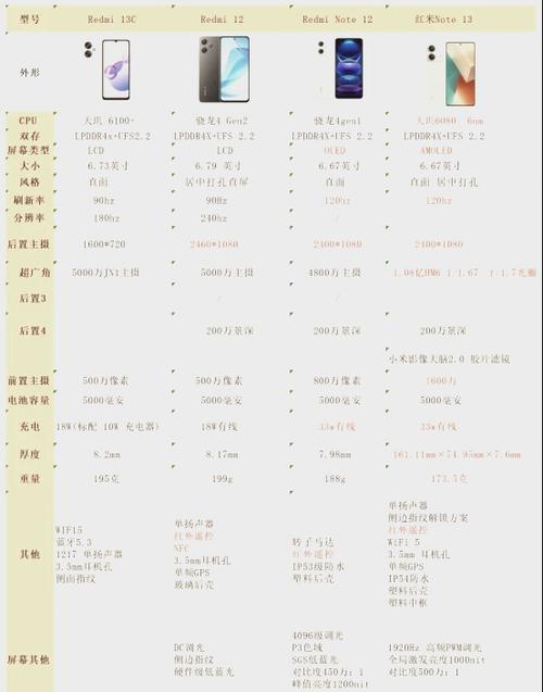 红米13参数配置详细