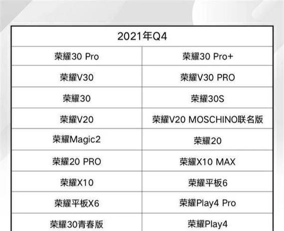 荣耀30pro可以升级鸿蒙5.0吗