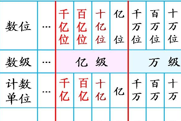 一亿在北京什么水平