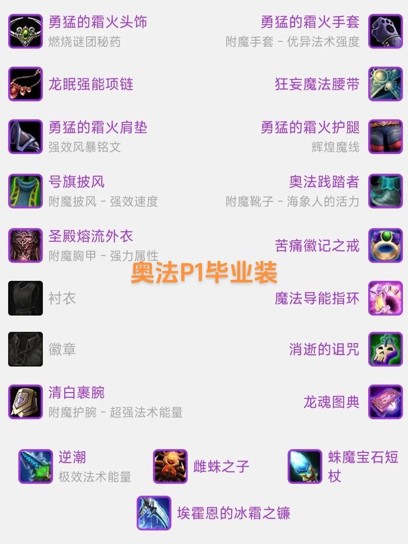 怀旧服法师各阶段毕业装备