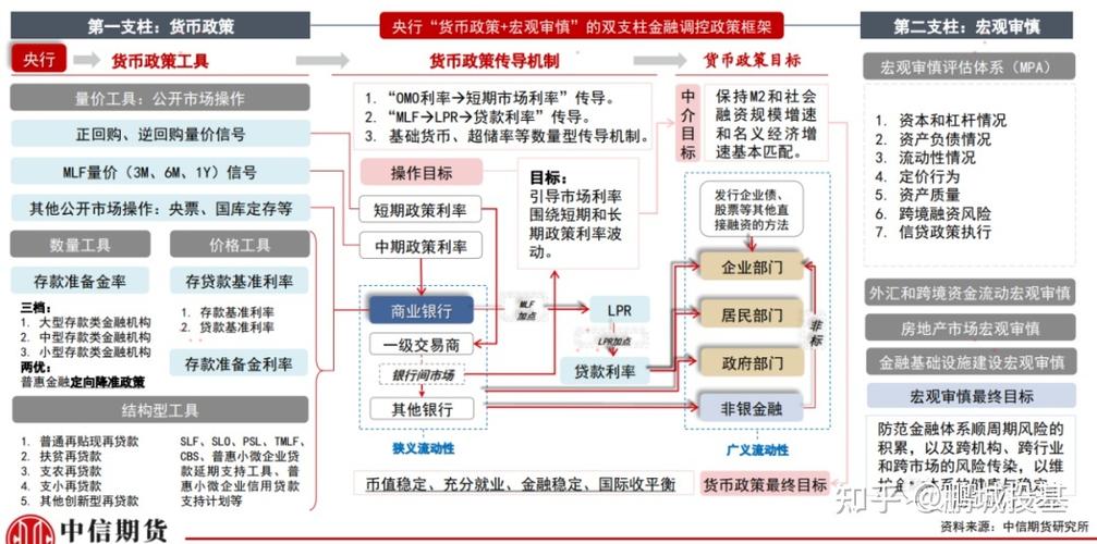 货币政策的四大目标