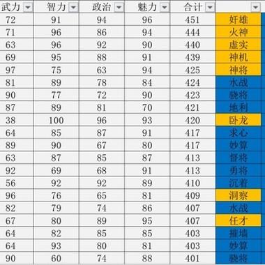 三国志14 武将上阵情况