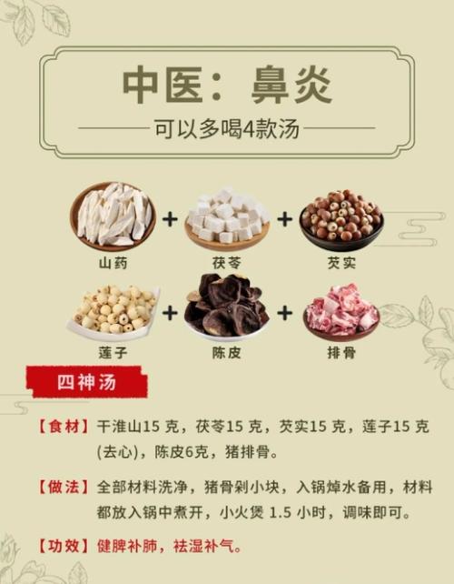 儿科最常用的五首方剂