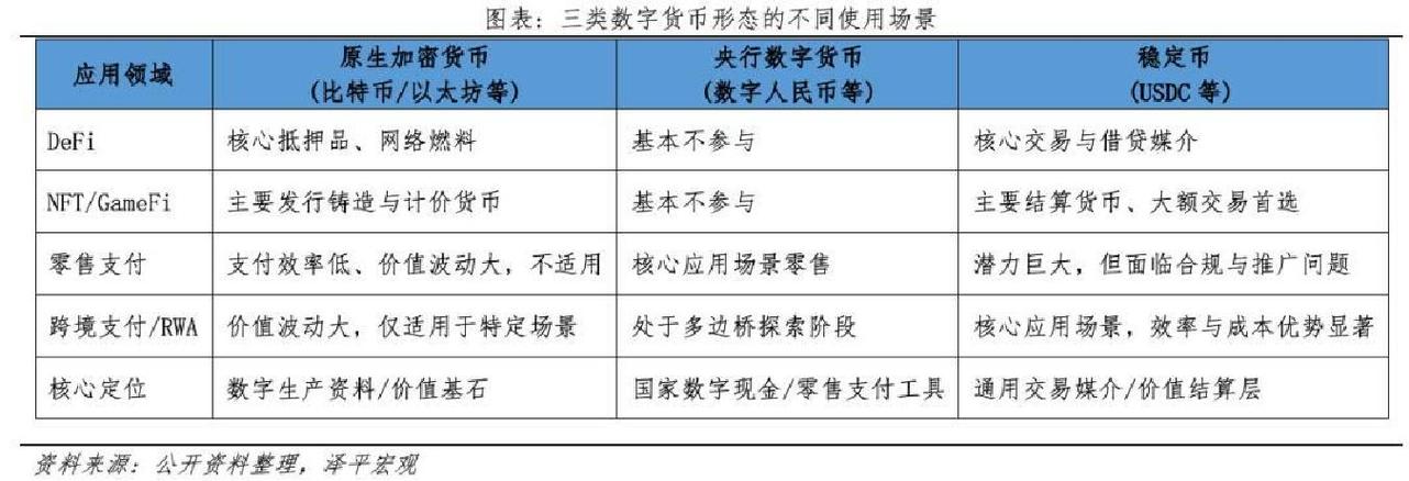 数字人民币和比特币区别图标