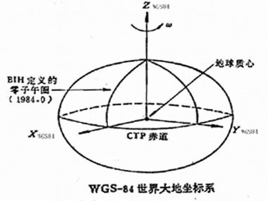 54坐标系