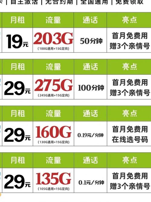 移动有哪些大流量套餐