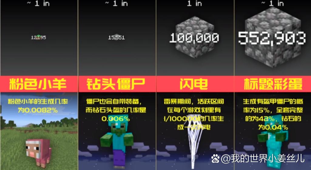 mc僵尸掉铁的概率