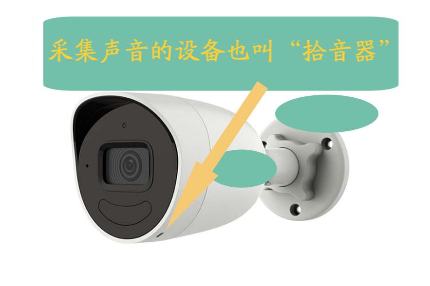 监控录像能有声音吗图标