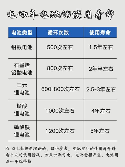 新手机电池寿命是多少