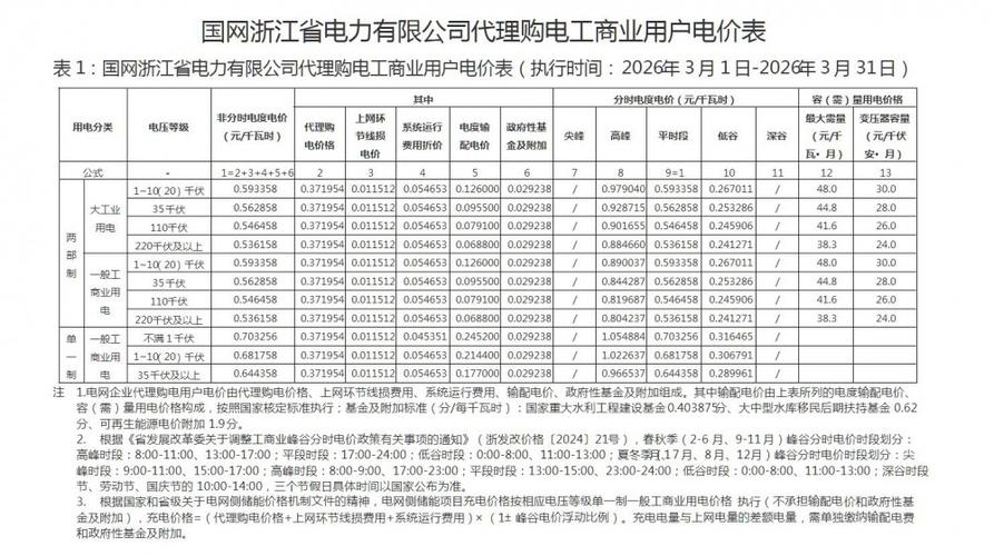 国家电网员工电费免费吗