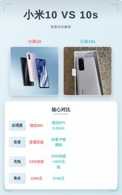 小米civi5和红米k80哪个好