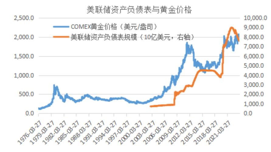 美联储加息预期给金价压力新