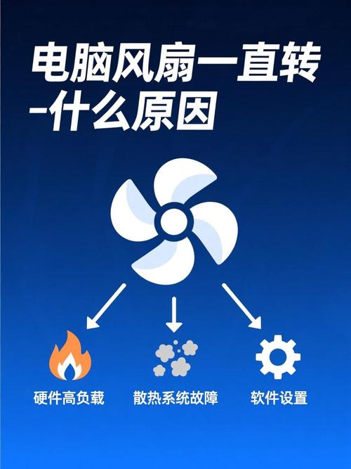 笔记本息关风扇还会转的原因