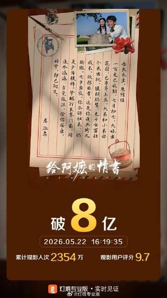 阿嬷情书实时票房排名缩略图