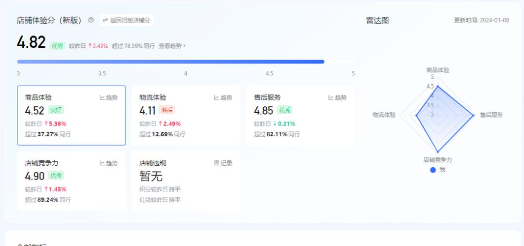 快手卖多少单有评分