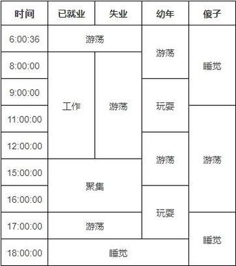 我的世界村民作息表图标