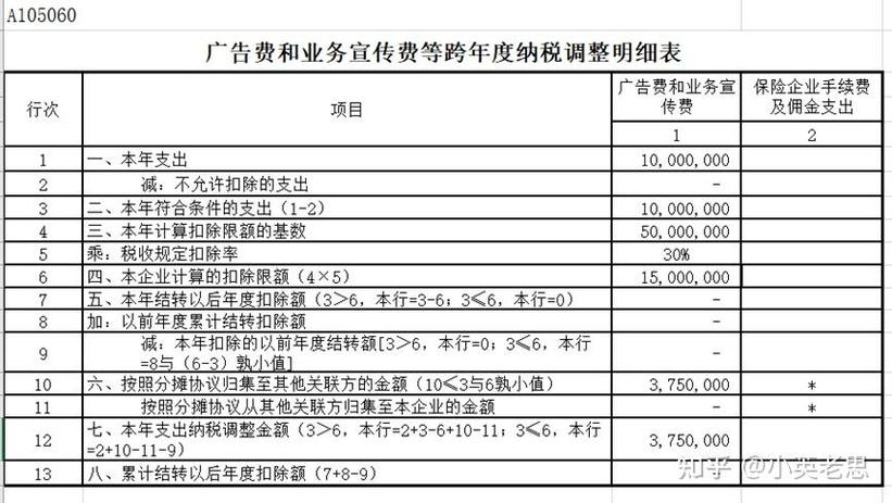 广告费扣除标准是什么