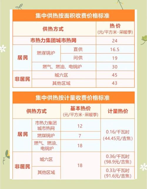 基础供热费合理吗