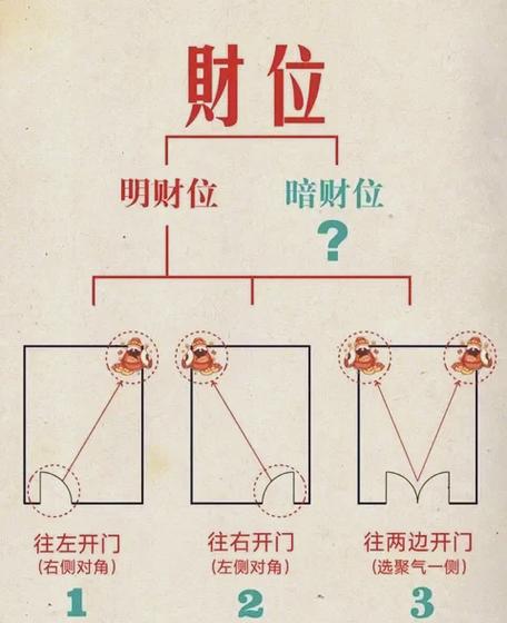 女人正财好还是偏财好