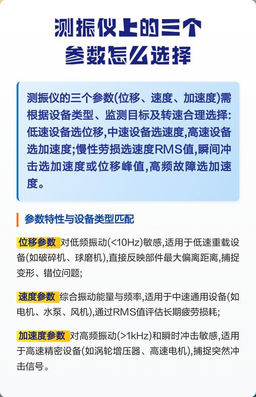 测振仪上的三个参数有什么意义