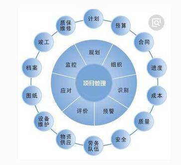 成本核算表格模板