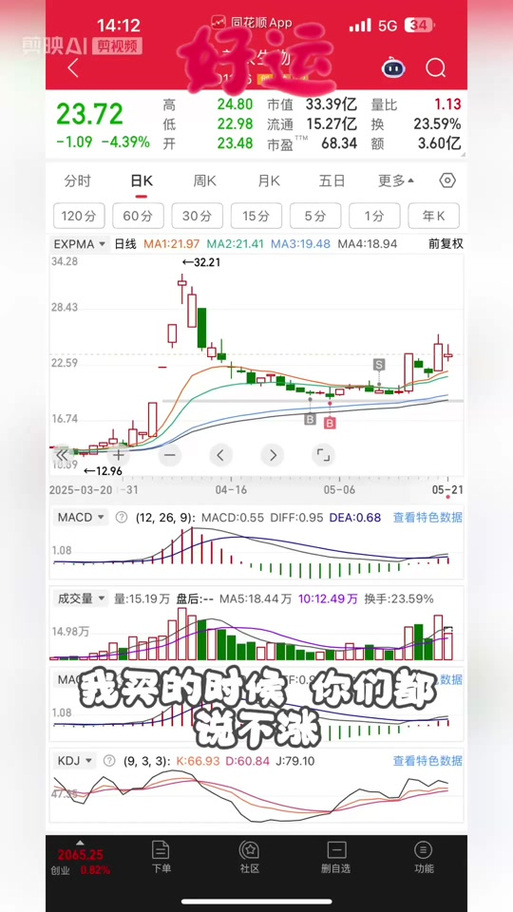 同花顺远航版指标缩略图