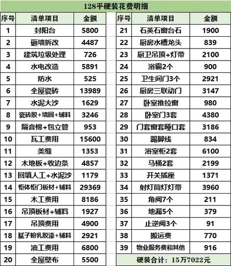 一拆一装收费价目表