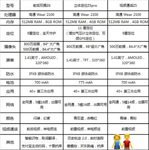 小天才所有型号游戏截图