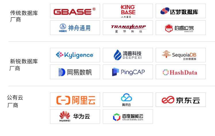 中国数据库公司排名图标