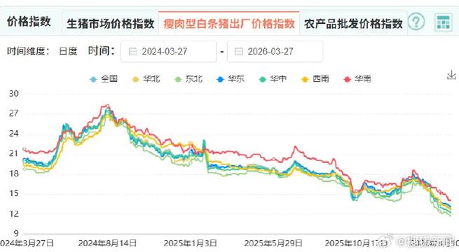 珠海猪肉价格今日价一斤