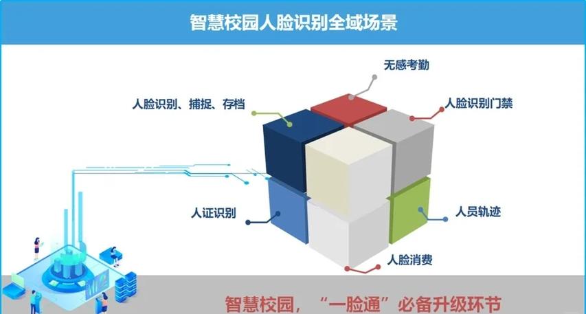智慧校园平台密码忘记怎么办