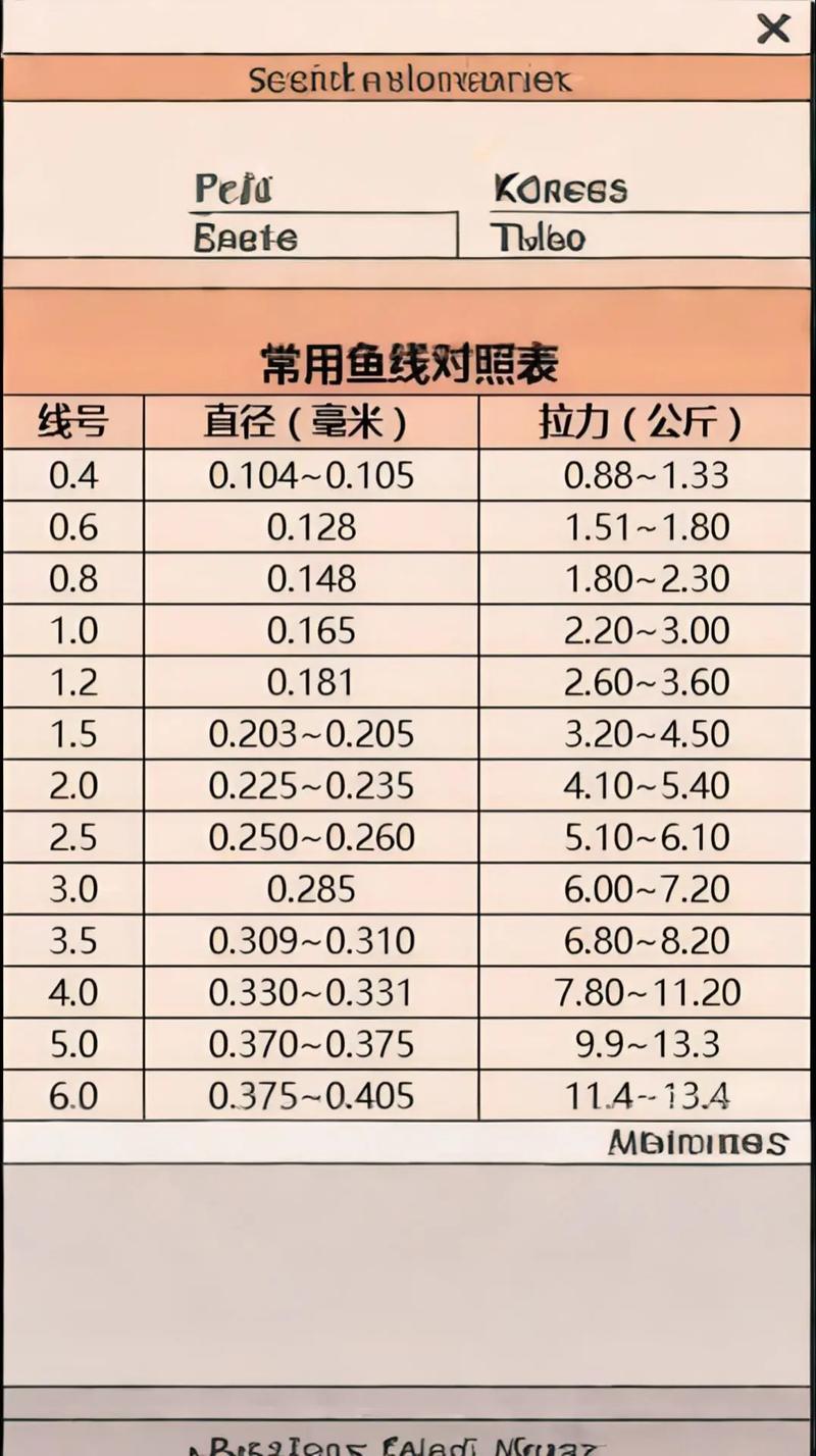 子线和主线能混用吗