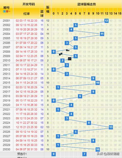 新浪彩票双色球预测汇总