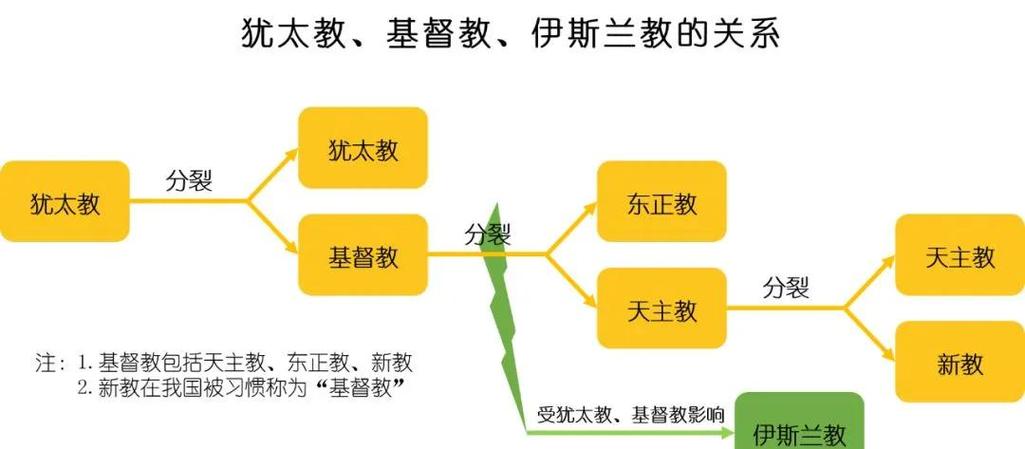 现代文明和基督教的关系