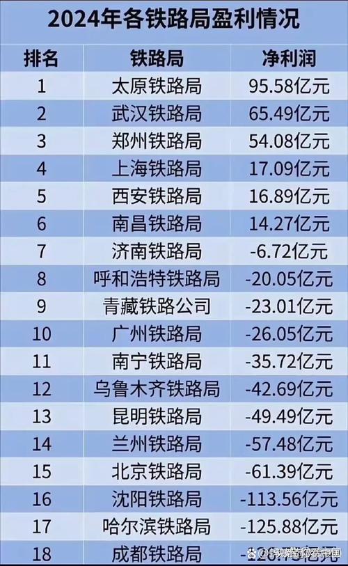 火车一趟能赚多少钱