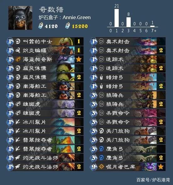 现在版本炉石天梯卡组