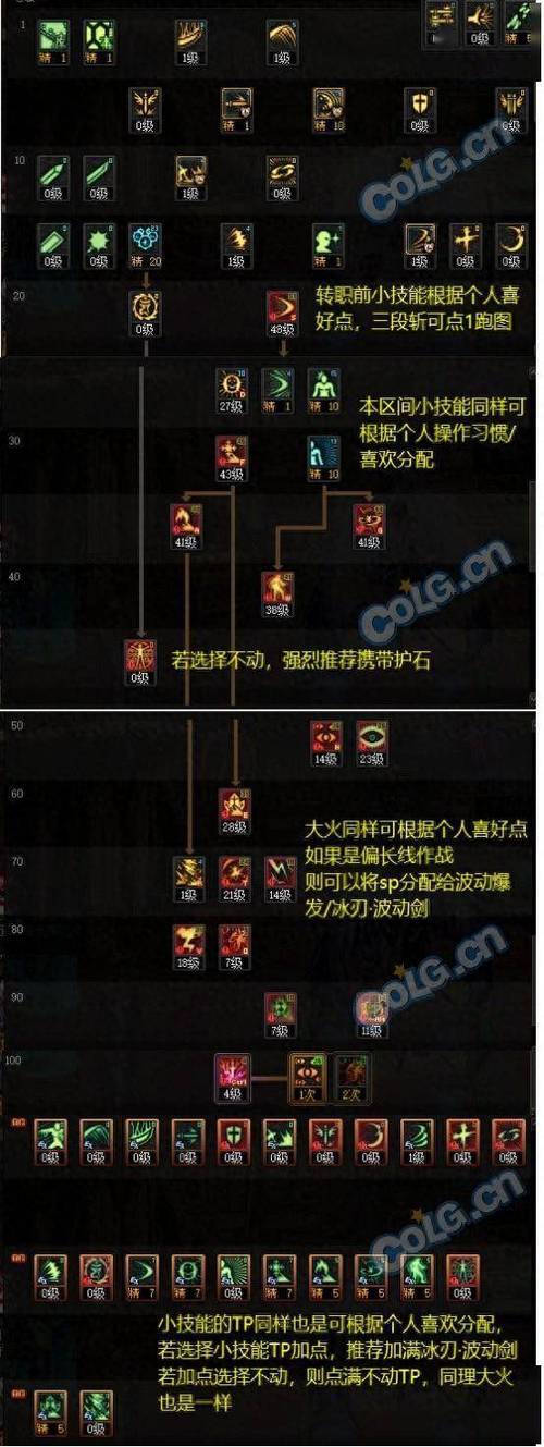 dnf阿修罗觉醒任务在哪接游戏截图