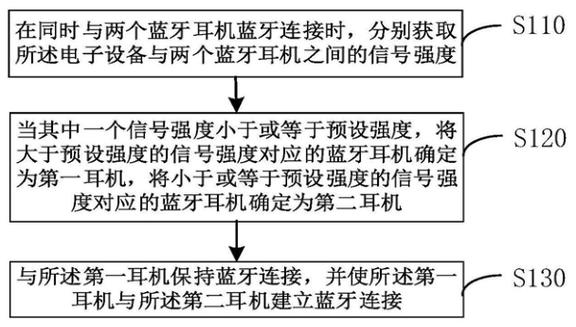 如何让蓝牙耳机串联