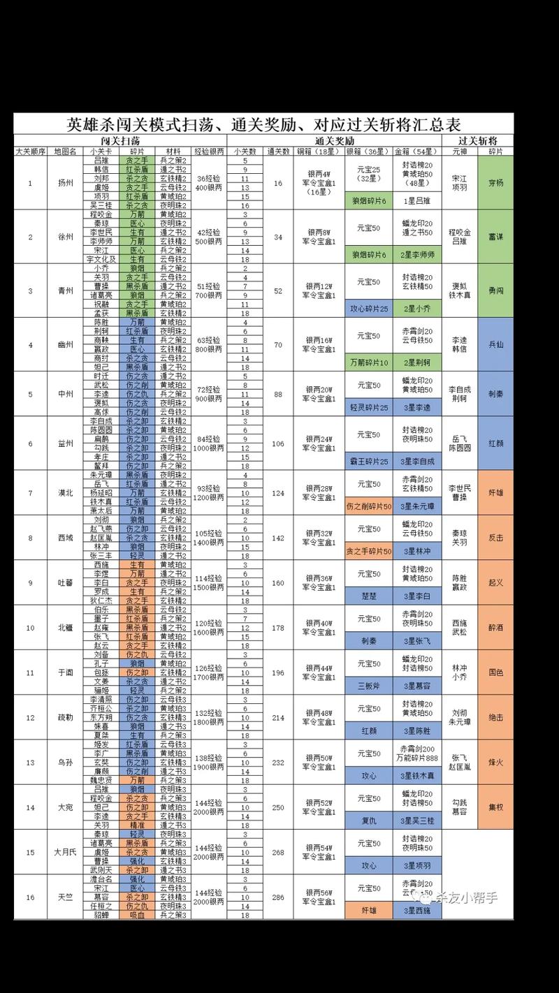 英雄杀过关斩将11图卡什么