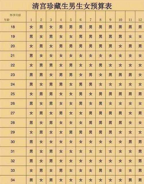 虚岁到底怎么算