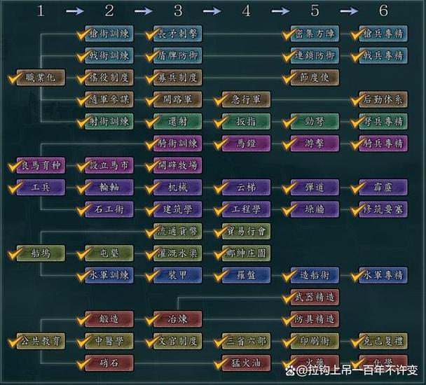 三国志11技能