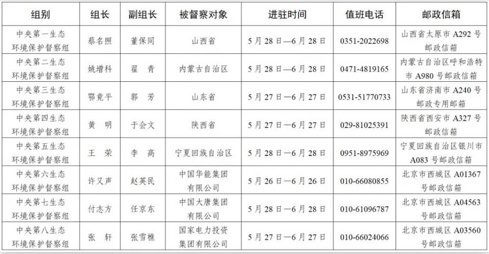 中央土地督察电话
