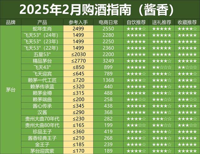 最新茅台1499元活动方案