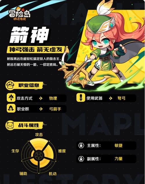 冒险岛箭神技能介绍