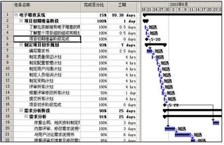 软件计划