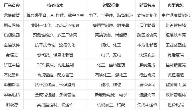 mes软件公司排名前十