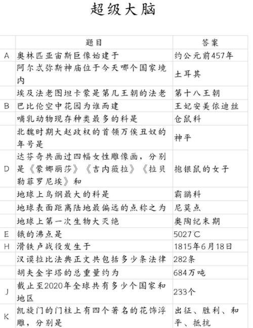第二人生超级大脑答案攻略大全