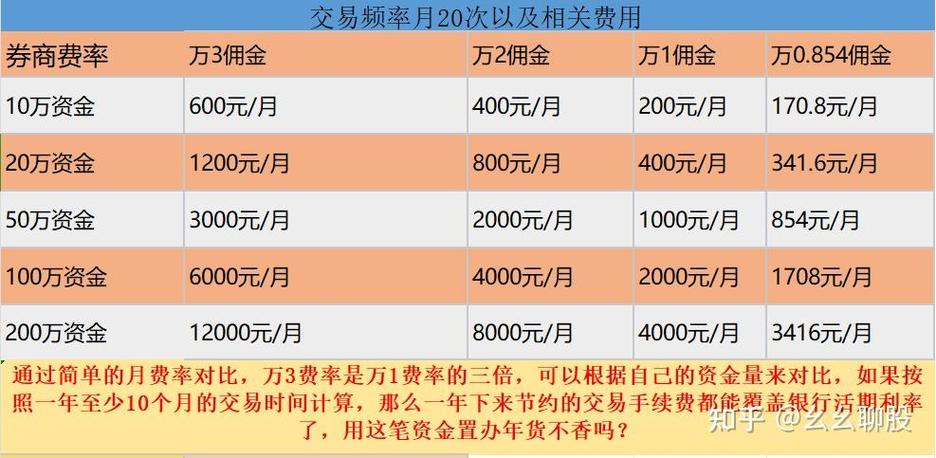 汇付鼎刷费率是多少