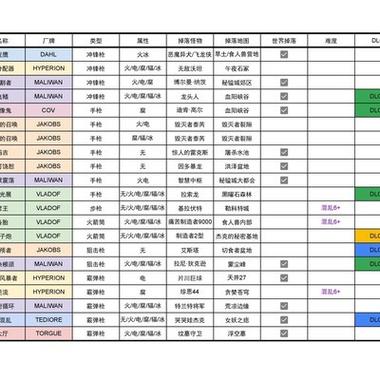 橙装掉落位置表